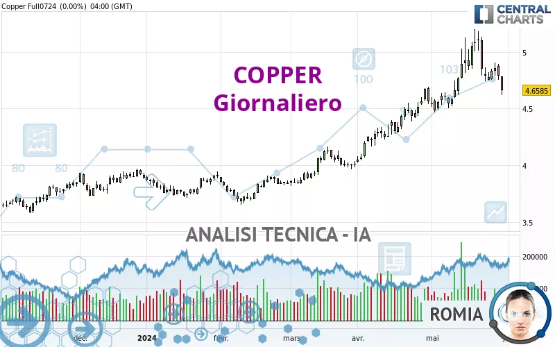 COPPER - Diario