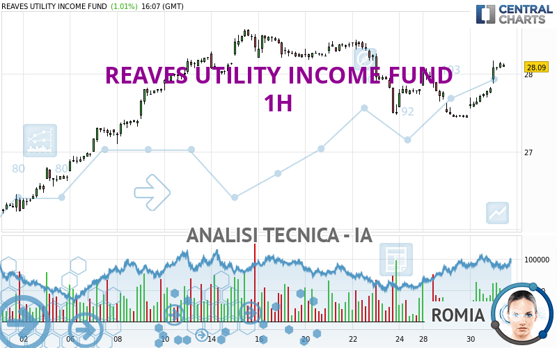 REAVES UTILITY INCOME FUND - 1H