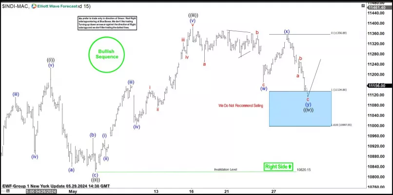 IBEX35 FULL0225 - 1H