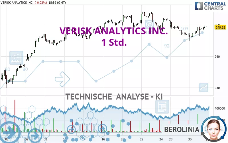 VERISK ANALYTICS INC. - 1H