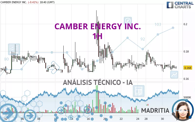 CAMBER ENERGY INC. - 1H