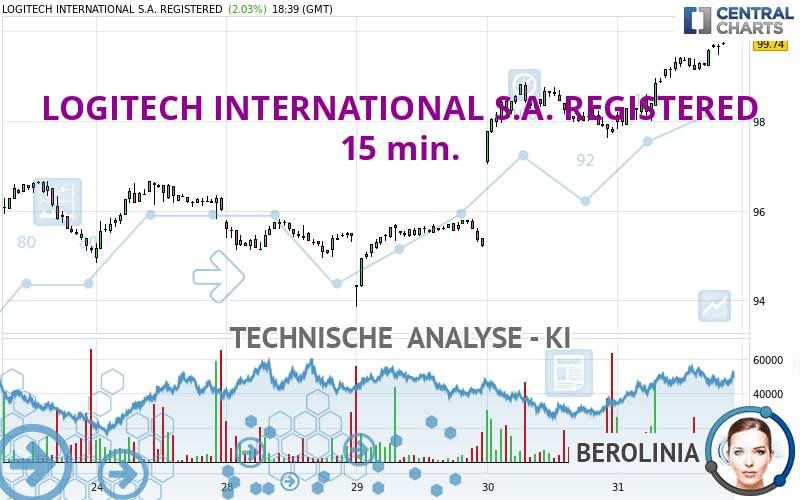 LOGITECH INTERNATIONAL S.A. REGISTERED - 15 min.