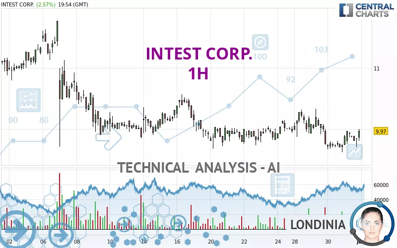 INTEST CORP. - 1H