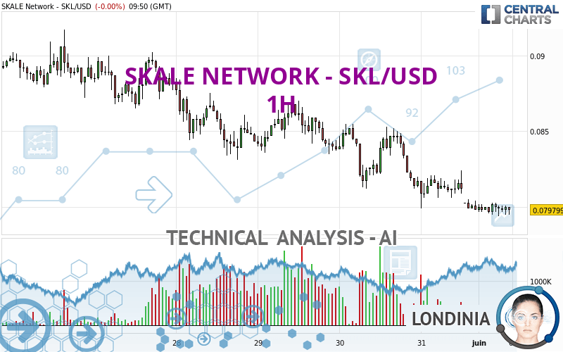 SKALE NETWORK - SKL/USD - 1H