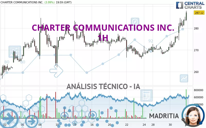 CHARTER COMMUNICATIONS INC. - 1H