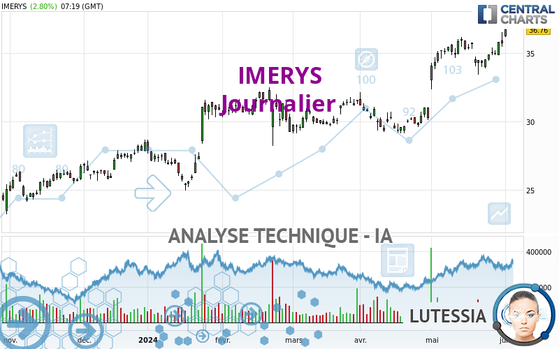 IMERYS - Journalier