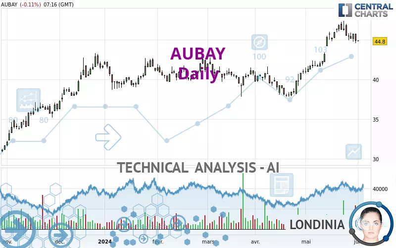 AUBAY - Daily