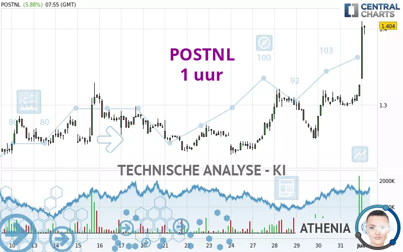 POSTNL - 1 uur