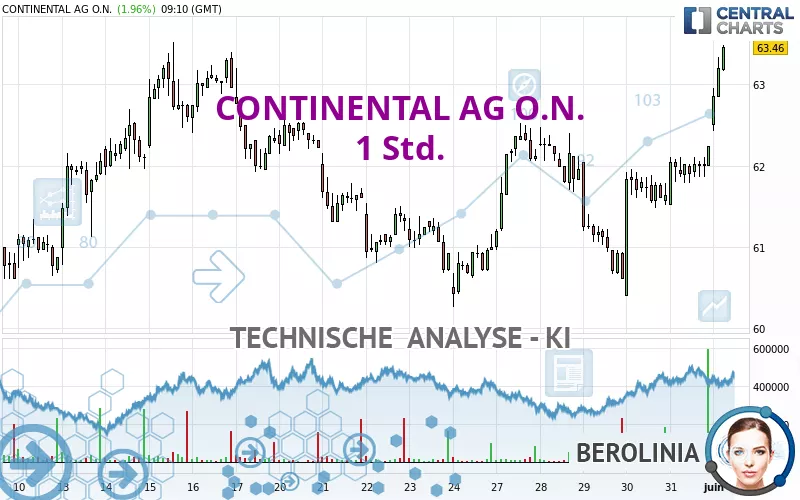 CONTINENTAL AG O.N. - 1 Std.