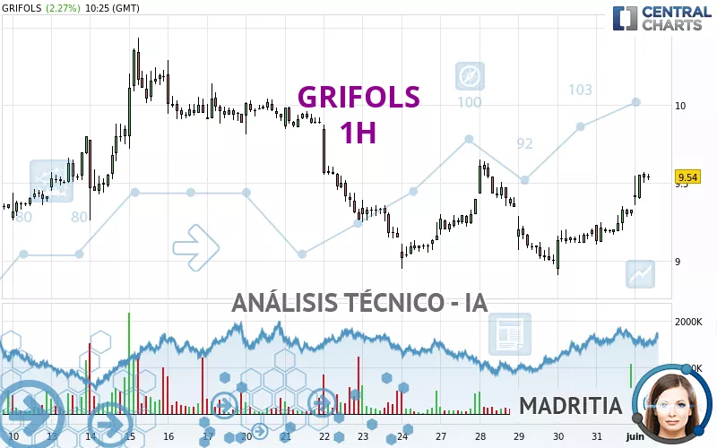 GRIFOLS - 1H