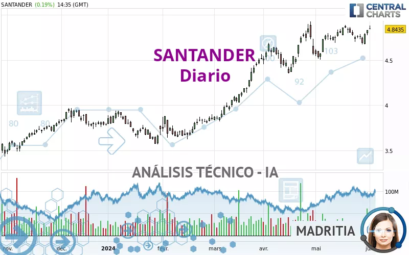 SANTANDER - Journalier