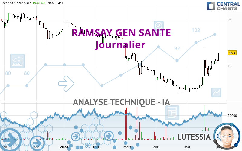 RAMSAY GEN SANTE - Giornaliero