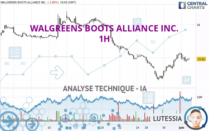 WALGREENS BOOTS ALLIANCE INC. - 1H