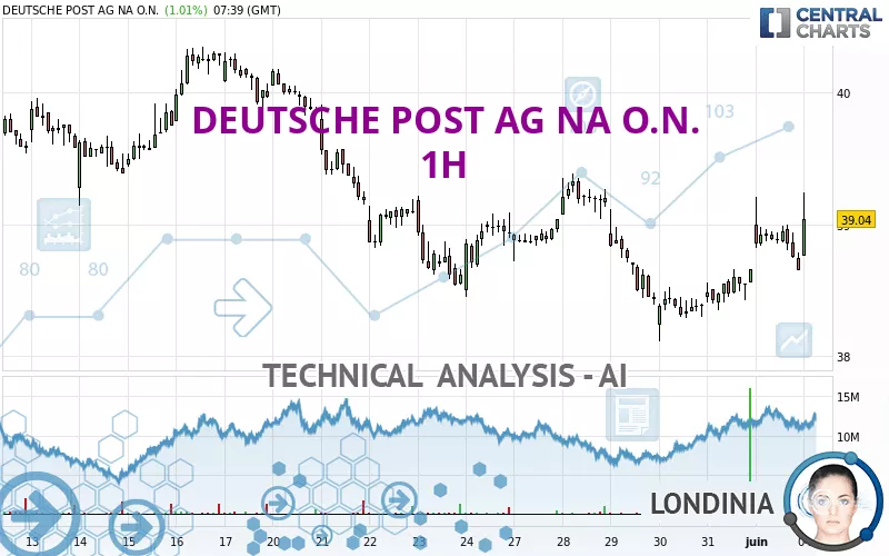 DEUTSCHE POST AG NA O.N. - 1 Std.