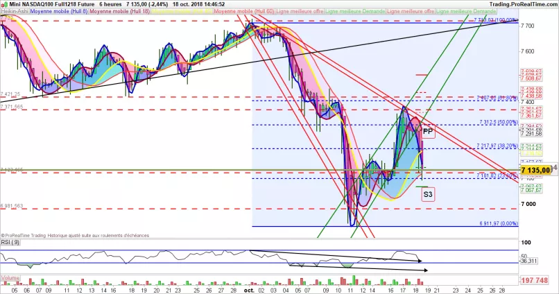 NASDAQ100 INDEX - 8 uur