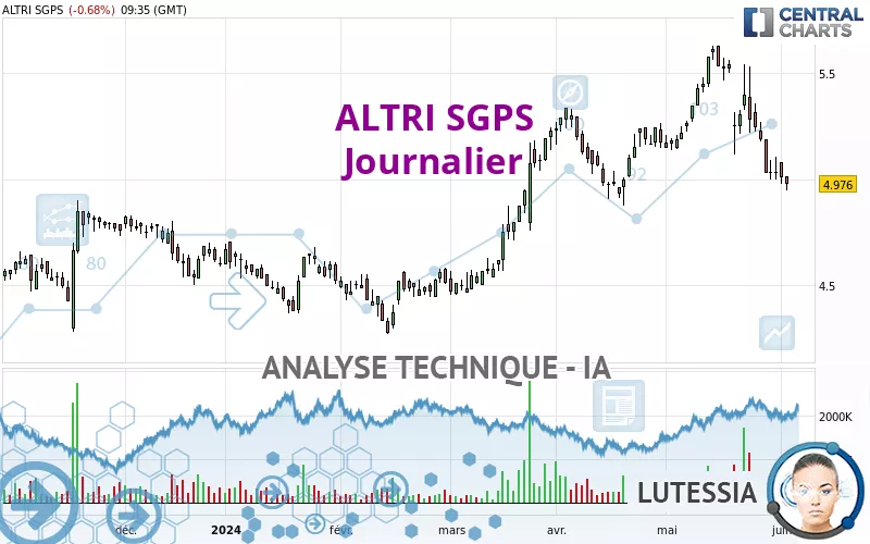 ALTRI SGPS - Journalier