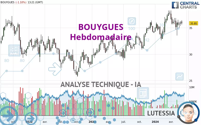 BOUYGUES - Hebdomadaire