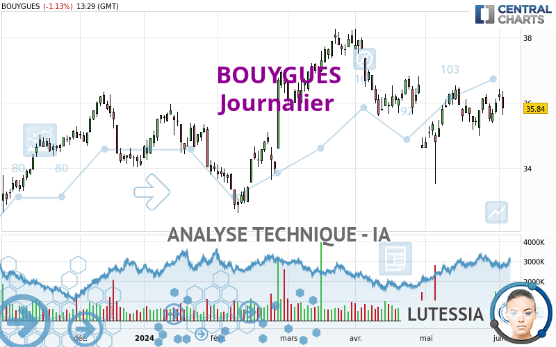 BOUYGUES - Täglich