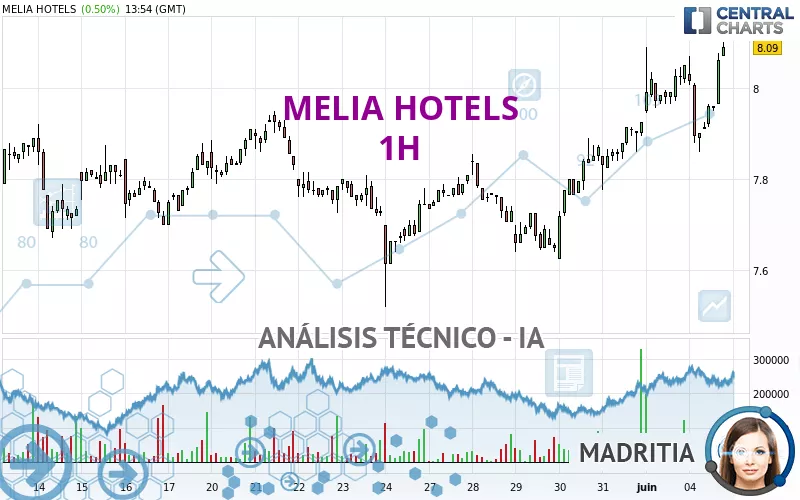 MELIA HOTELS - 1H