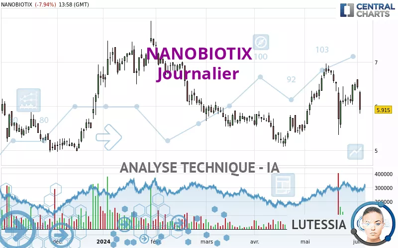 NANOBIOTIX - Journalier