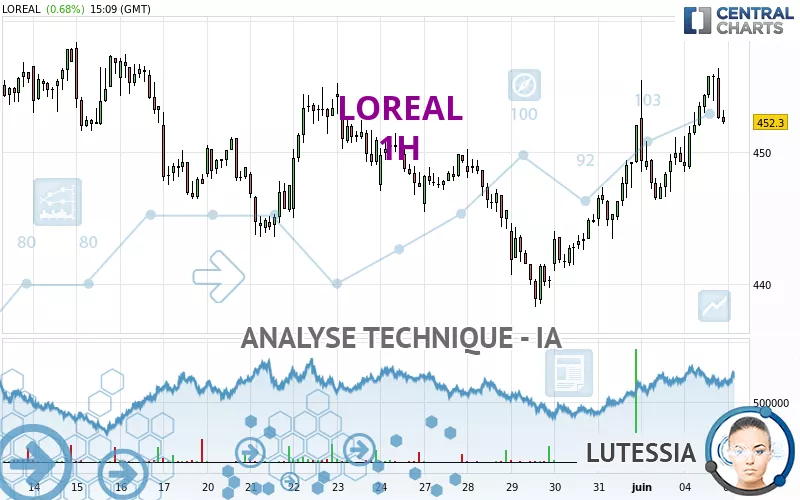 LOREAL - 1H