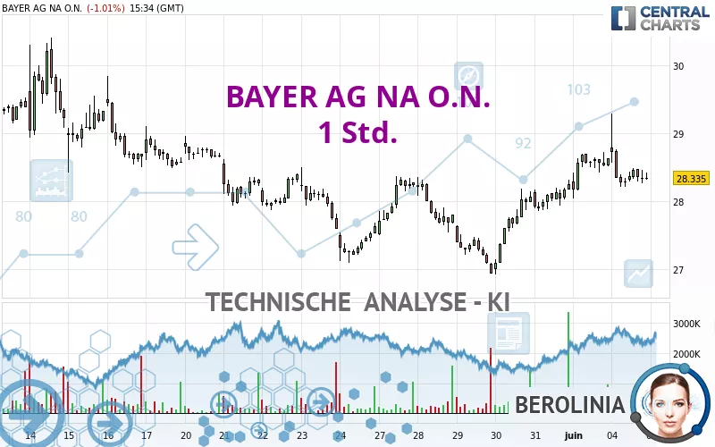 BAYER AG NA O.N. - 1H