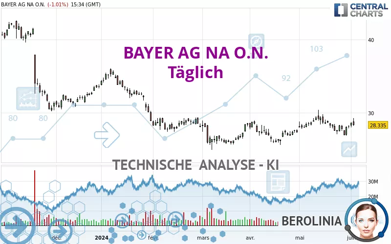 BAYER AG NA O.N. - Journalier