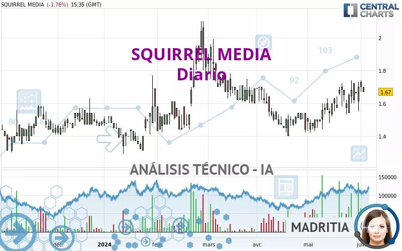 SQUIRREL MEDIA - Diario