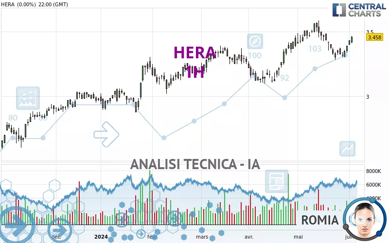 HERA - 1H