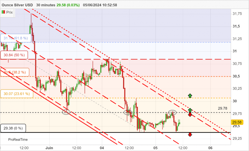 SILVER - USD - 30 min.