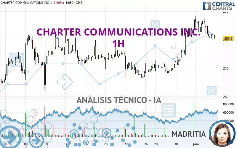 CHARTER COMMUNICATIONS INC. - 1H