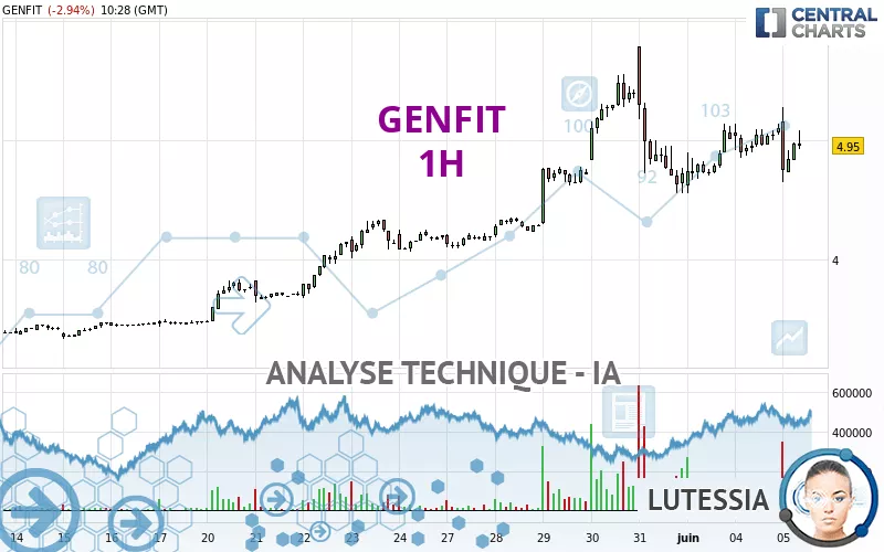 GENFIT - 1H