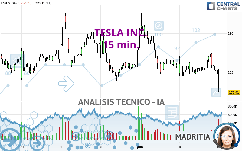 TESLA INC. - 15 min.