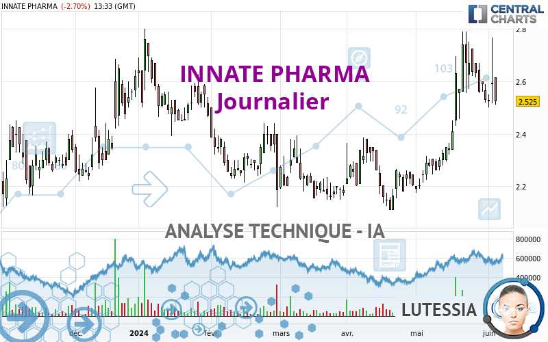 INNATE PHARMA - Journalier