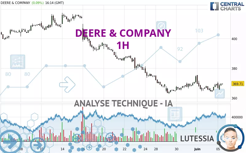 DEERE &amp; COMPANY - 1H