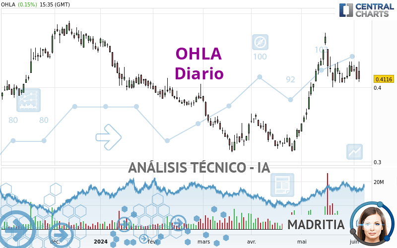 OHLA - Diario