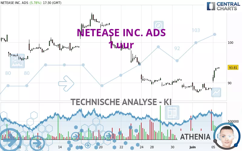 NETEASE INC. ADS - 1H