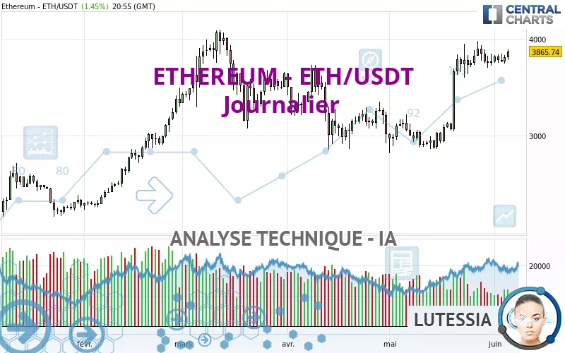 ETHEREUM - ETH/USDT - Daily