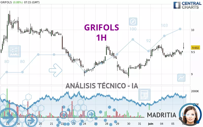 GRIFOLS - 1H