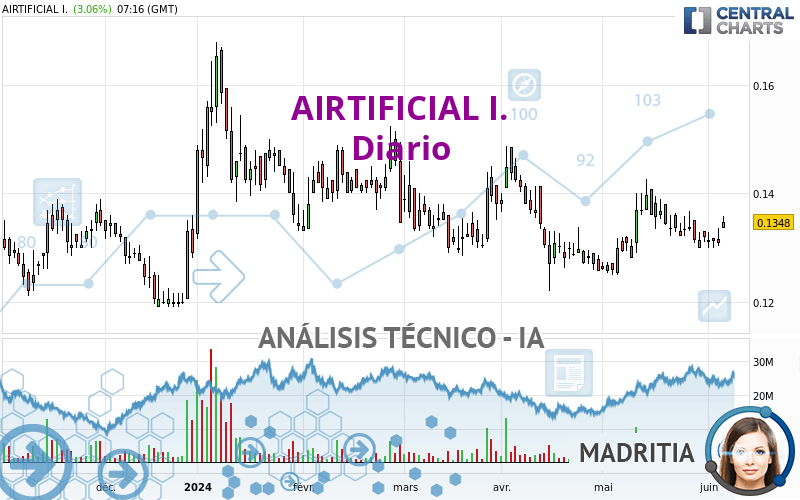 AIRTIFICIAL I. - Diario