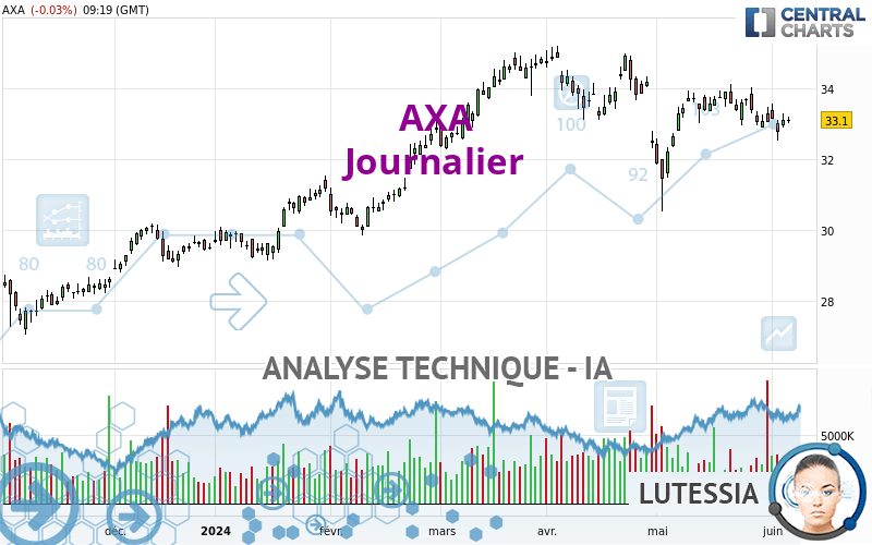 AXA - Giornaliero