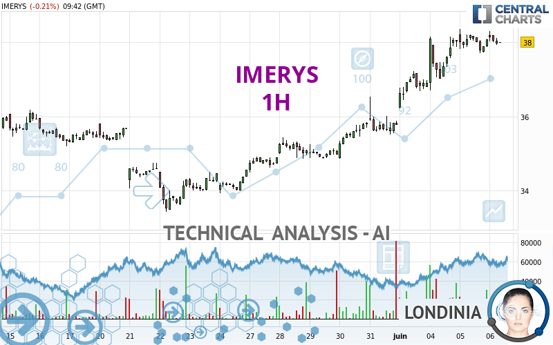 IMERYS - 1H