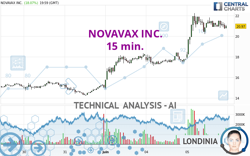 NOVAVAX INC. - 15 min.