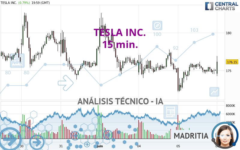 TESLA INC. - 15 min.