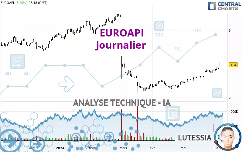 EUROAPI - Journalier