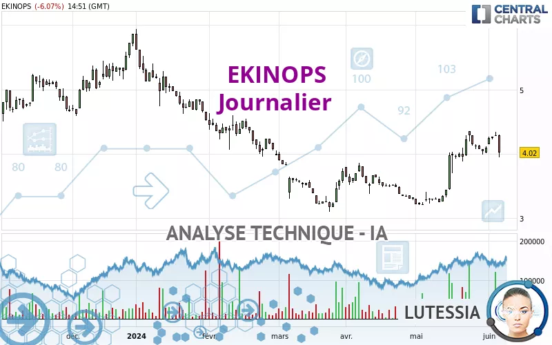 EKINOPS - Giornaliero