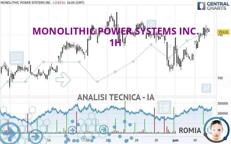 MONOLITHIC POWER SYSTEMS INC. - 1H