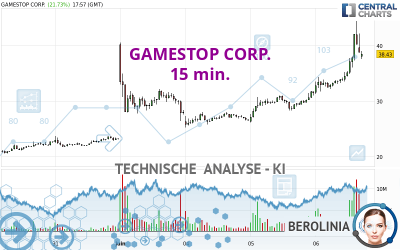 GAMESTOP CORP. - 15 min.