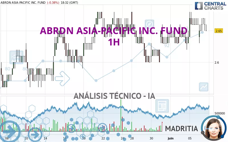 ABRDN ASIA-PACIFIC INC. FUND - 1H