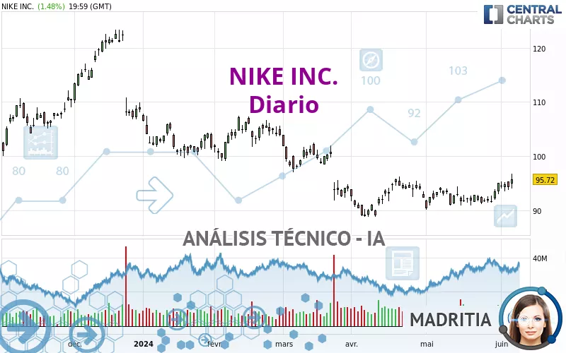 NIKE INC. - Diario